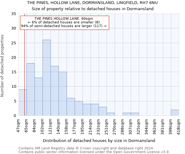 THE PINES, HOLLOW LANE, DORMANSLAND, LINGFIELD, RH7 6NU: Size of property relative to detached houses in Dormansland