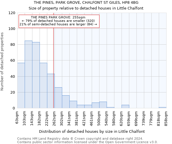 THE PINES, PARK GROVE, CHALFONT ST GILES, HP8 4BG: Size of property relative to detached houses in Little Chalfont