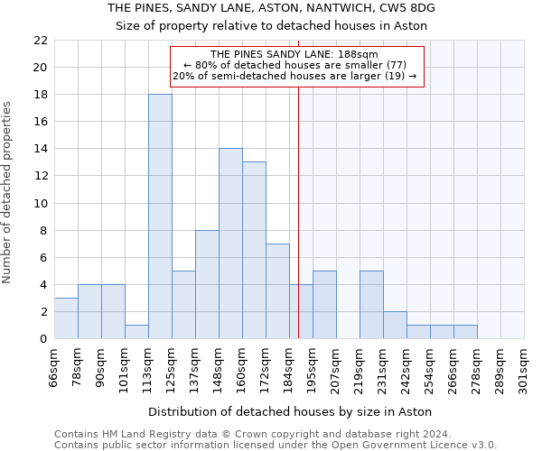THE PINES, SANDY LANE, ASTON, NANTWICH, CW5 8DG: Size of property relative to detached houses in Aston