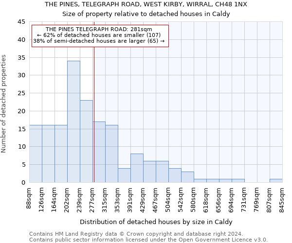 THE PINES, TELEGRAPH ROAD, WEST KIRBY, WIRRAL, CH48 1NX: Size of property relative to detached houses in Caldy