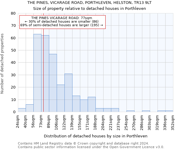 THE PINES, VICARAGE ROAD, PORTHLEVEN, HELSTON, TR13 9LT: Size of property relative to detached houses in Porthleven