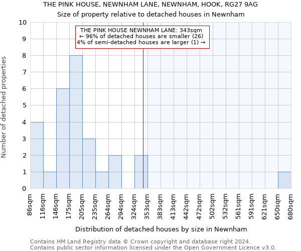 THE PINK HOUSE, NEWNHAM LANE, NEWNHAM, HOOK, RG27 9AG: Size of property relative to detached houses in Newnham