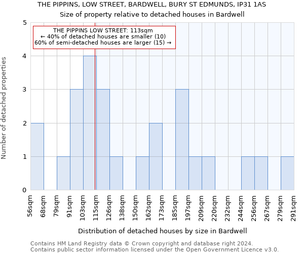 THE PIPPINS, LOW STREET, BARDWELL, BURY ST EDMUNDS, IP31 1AS: Size of property relative to detached houses in Bardwell