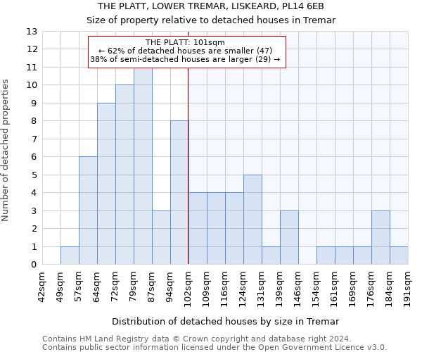 THE PLATT, LOWER TREMAR, LISKEARD, PL14 6EB: Size of property relative to detached houses in Tremar