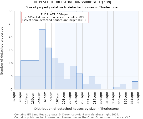 THE PLATT, THURLESTONE, KINGSBRIDGE, TQ7 3NJ: Size of property relative to detached houses in Thurlestone