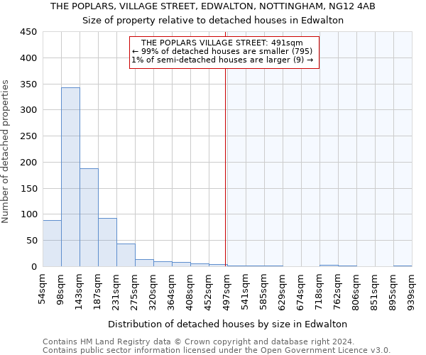 THE POPLARS, VILLAGE STREET, EDWALTON, NOTTINGHAM, NG12 4AB: Size of property relative to detached houses in Edwalton