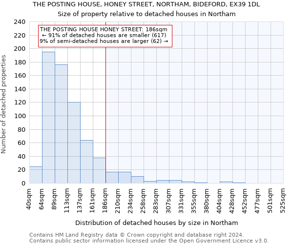 THE POSTING HOUSE, HONEY STREET, NORTHAM, BIDEFORD, EX39 1DL: Size of property relative to detached houses in Northam