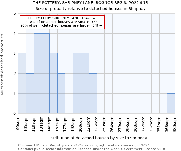 THE POTTERY, SHRIPNEY LANE, BOGNOR REGIS, PO22 9NR: Size of property relative to detached houses in Shripney