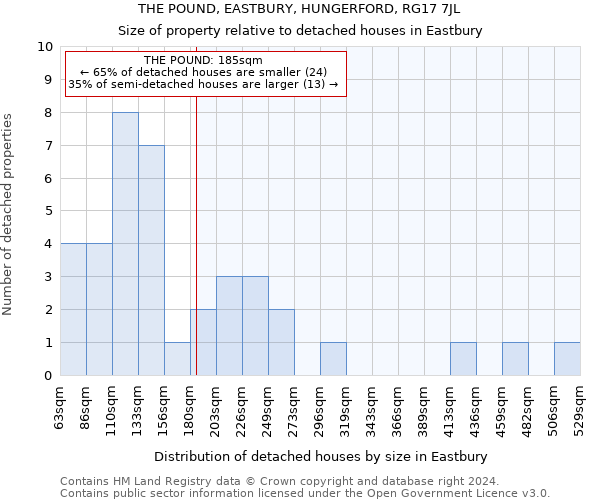 THE POUND, EASTBURY, HUNGERFORD, RG17 7JL: Size of property relative to detached houses in Eastbury