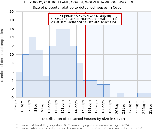 THE PRIORY, CHURCH LANE, COVEN, WOLVERHAMPTON, WV9 5DE: Size of property relative to detached houses in Coven