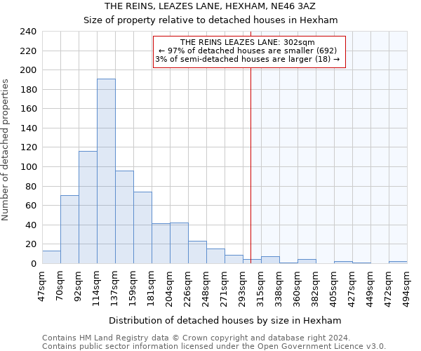 THE REINS, LEAZES LANE, HEXHAM, NE46 3AZ: Size of property relative to detached houses in Hexham