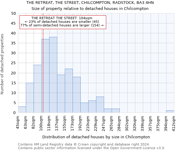 THE RETREAT, THE STREET, CHILCOMPTON, RADSTOCK, BA3 4HN: Size of property relative to detached houses in Chilcompton