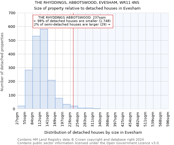 THE RHYDDINGS, ABBOTSWOOD, EVESHAM, WR11 4NS: Size of property relative to detached houses in Evesham