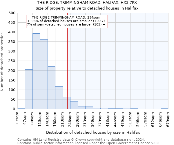 THE RIDGE, TRIMMINGHAM ROAD, HALIFAX, HX2 7PX: Size of property relative to detached houses in Halifax