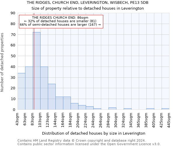 THE RIDGES, CHURCH END, LEVERINGTON, WISBECH, PE13 5DB: Size of property relative to detached houses in Leverington