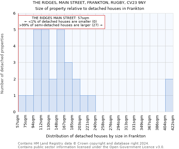 THE RIDGES, MAIN STREET, FRANKTON, RUGBY, CV23 9NY: Size of property relative to detached houses in Frankton