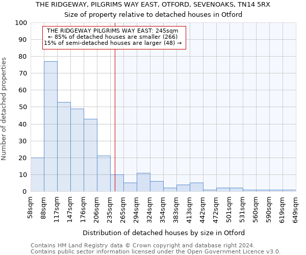 THE RIDGEWAY, PILGRIMS WAY EAST, OTFORD, SEVENOAKS, TN14 5RX: Size of property relative to detached houses in Otford