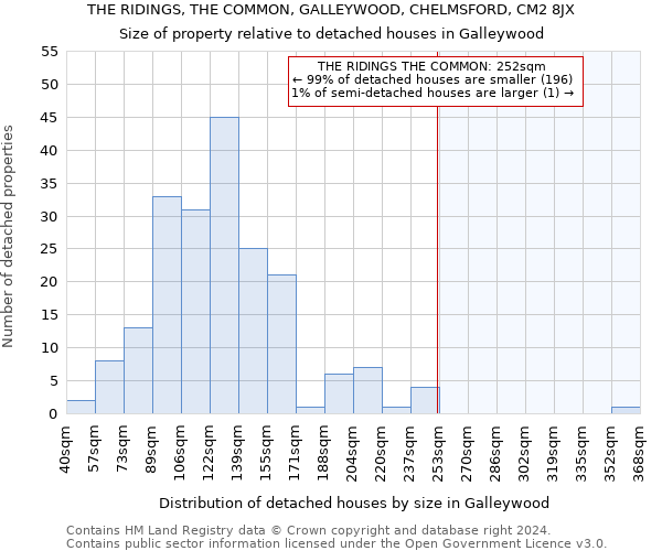 THE RIDINGS, THE COMMON, GALLEYWOOD, CHELMSFORD, CM2 8JX: Size of property relative to detached houses in Galleywood
