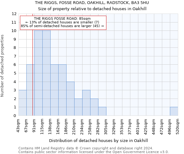 THE RIGGS, FOSSE ROAD, OAKHILL, RADSTOCK, BA3 5HU: Size of property relative to detached houses in Oakhill