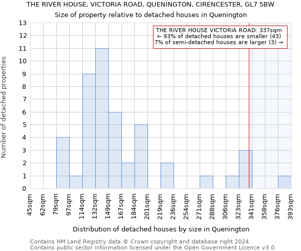 THE RIVER HOUSE, VICTORIA ROAD, QUENINGTON, CIRENCESTER, GL7 5BW: Size of property relative to detached houses in Quenington