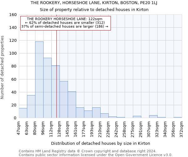 THE ROOKERY, HORSESHOE LANE, KIRTON, BOSTON, PE20 1LJ: Size of property relative to detached houses in Kirton
