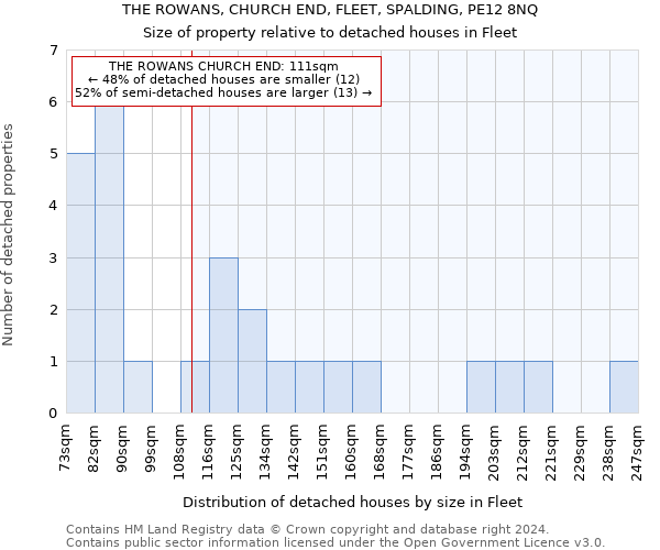 THE ROWANS, CHURCH END, FLEET, SPALDING, PE12 8NQ: Size of property relative to detached houses in Fleet