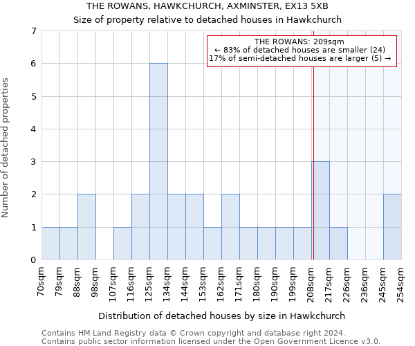 THE ROWANS, HAWKCHURCH, AXMINSTER, EX13 5XB: Size of property relative to detached houses in Hawkchurch