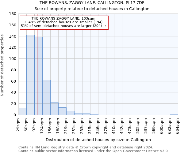 THE ROWANS, ZAGGY LANE, CALLINGTON, PL17 7DF: Size of property relative to detached houses in Callington
