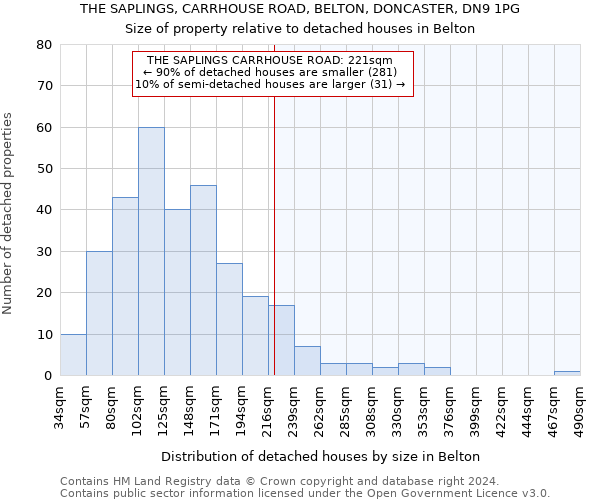 THE SAPLINGS, CARRHOUSE ROAD, BELTON, DONCASTER, DN9 1PG: Size of property relative to detached houses in Belton