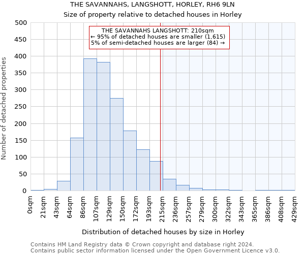 THE SAVANNAHS, LANGSHOTT, HORLEY, RH6 9LN: Size of property relative to detached houses in Horley