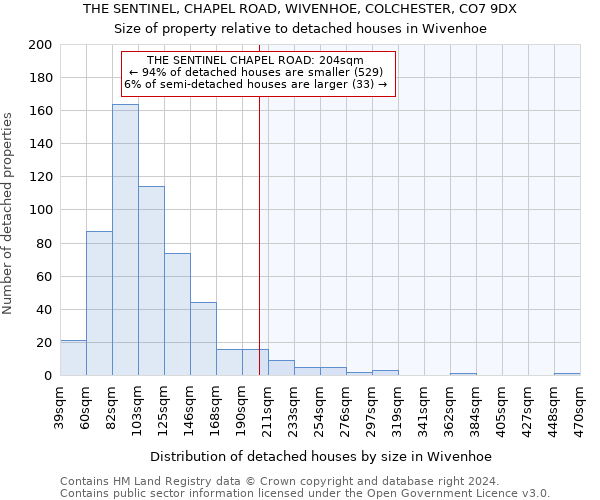 THE SENTINEL, CHAPEL ROAD, WIVENHOE, COLCHESTER, CO7 9DX: Size of property relative to detached houses in Wivenhoe