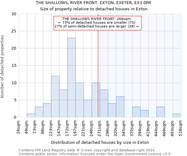 THE SHALLOWS, RIVER FRONT, EXTON, EXETER, EX3 0PR: Size of property relative to detached houses in Exton