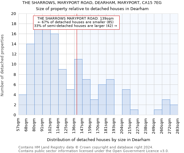 THE SHARROWS, MARYPORT ROAD, DEARHAM, MARYPORT, CA15 7EG: Size of property relative to detached houses in Dearham