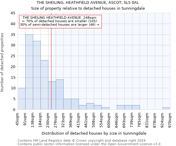 THE SHEILING, HEATHFIELD AVENUE, ASCOT, SL5 0AL: Size of property relative to detached houses in Sunningdale