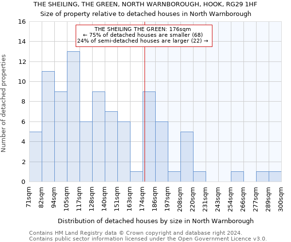 THE SHEILING, THE GREEN, NORTH WARNBOROUGH, HOOK, RG29 1HF: Size of property relative to detached houses in North Warnborough
