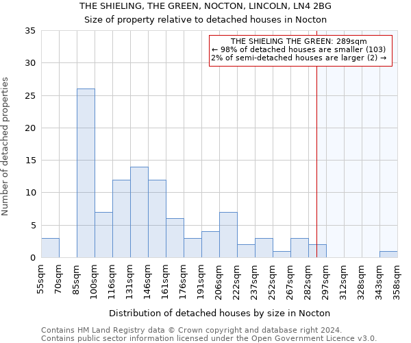 THE SHIELING, THE GREEN, NOCTON, LINCOLN, LN4 2BG: Size of property relative to detached houses in Nocton