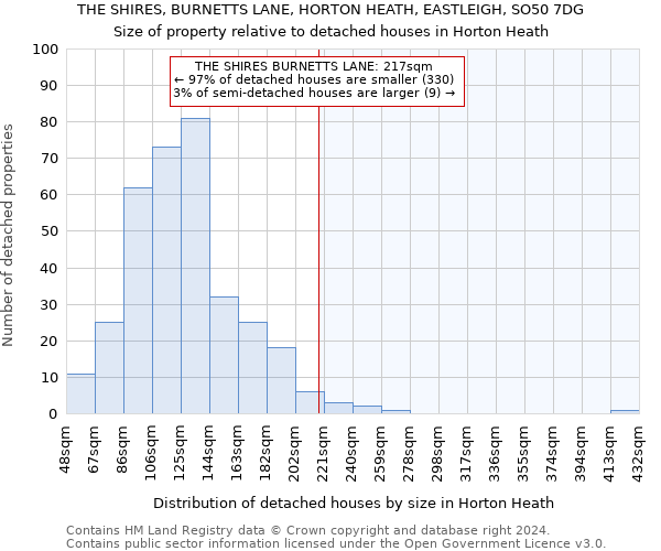 THE SHIRES, BURNETTS LANE, HORTON HEATH, EASTLEIGH, SO50 7DG: Size of property relative to detached houses in Horton Heath