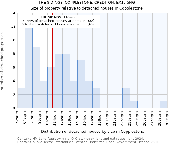 THE SIDINGS, COPPLESTONE, CREDITON, EX17 5NG: Size of property relative to detached houses in Copplestone