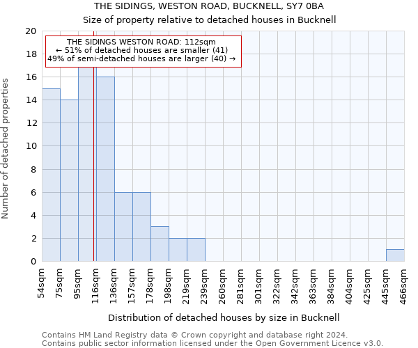 THE SIDINGS, WESTON ROAD, BUCKNELL, SY7 0BA: Size of property relative to detached houses in Bucknell