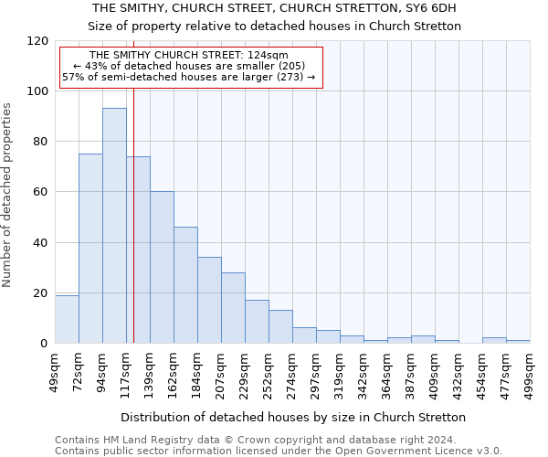 THE SMITHY, CHURCH STREET, CHURCH STRETTON, SY6 6DH: Size of property relative to detached houses in Church Stretton