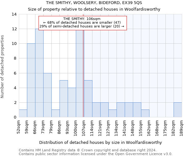 THE SMITHY, WOOLSERY, BIDEFORD, EX39 5QS: Size of property relative to detached houses in Woolfardisworthy