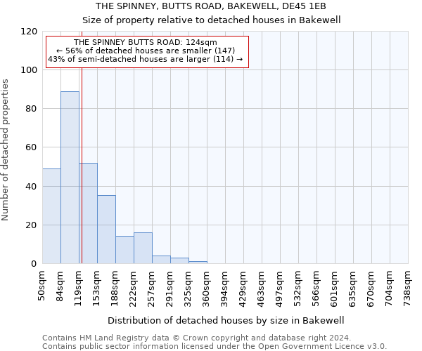 THE SPINNEY, BUTTS ROAD, BAKEWELL, DE45 1EB: Size of property relative to detached houses in Bakewell
