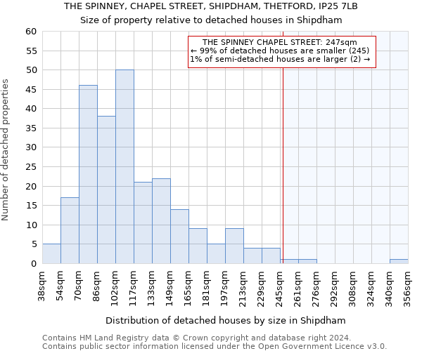 THE SPINNEY, CHAPEL STREET, SHIPDHAM, THETFORD, IP25 7LB: Size of property relative to detached houses in Shipdham