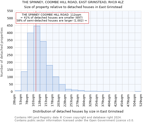 THE SPINNEY, COOMBE HILL ROAD, EAST GRINSTEAD, RH19 4LZ: Size of property relative to detached houses in East Grinstead