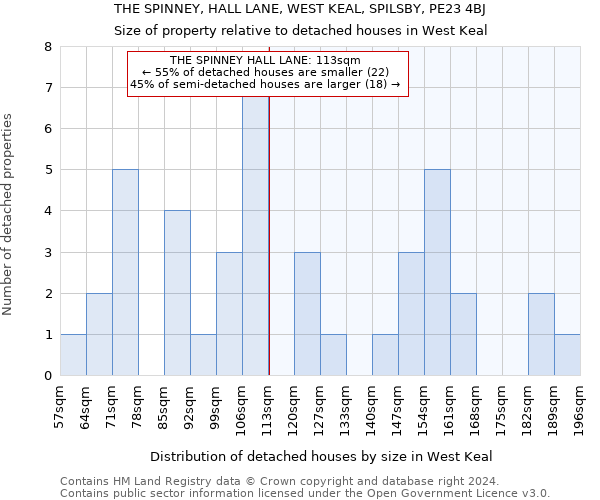 THE SPINNEY, HALL LANE, WEST KEAL, SPILSBY, PE23 4BJ: Size of property relative to detached houses in West Keal