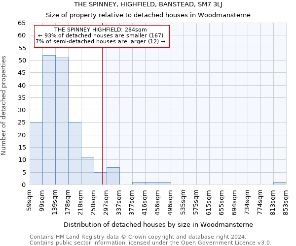 THE SPINNEY, HIGHFIELD, BANSTEAD, SM7 3LJ: Size of property relative to detached houses in Woodmansterne