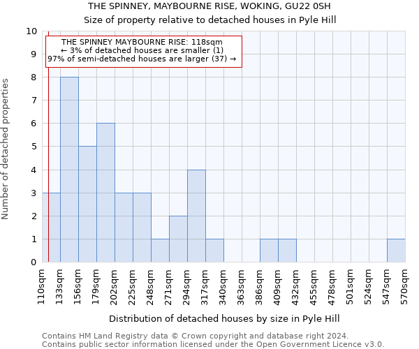 THE SPINNEY, MAYBOURNE RISE, WOKING, GU22 0SH: Size of property relative to detached houses in Pyle Hill