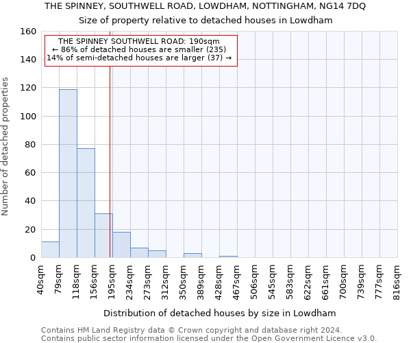 THE SPINNEY, SOUTHWELL ROAD, LOWDHAM, NOTTINGHAM, NG14 7DQ: Size of property relative to detached houses in Lowdham