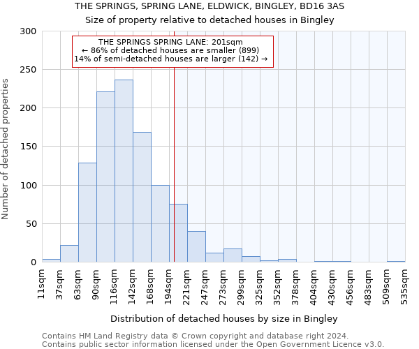 THE SPRINGS, SPRING LANE, ELDWICK, BINGLEY, BD16 3AS: Size of property relative to detached houses in Bingley