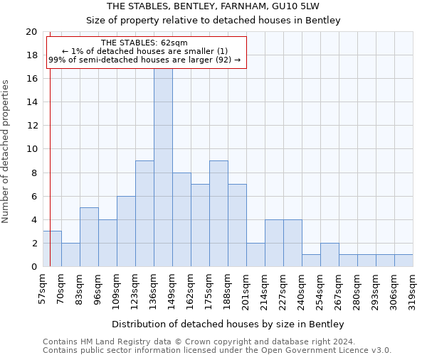 THE STABLES, BENTLEY, FARNHAM, GU10 5LW: Size of property relative to detached houses in Bentley